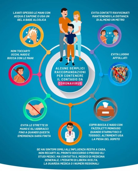 NUOVO CORONAVIRUS – MISURE PER LA PREVENZIONE E GESTIONE DELL’EMERGENZA